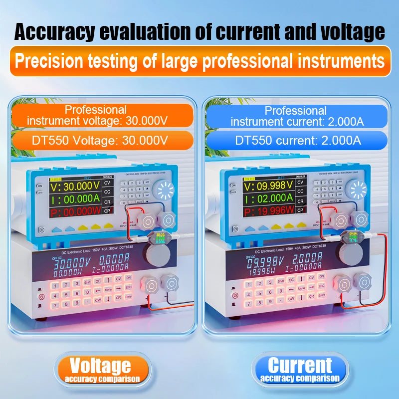 600W DC Power Meter Voltage And Current Tester